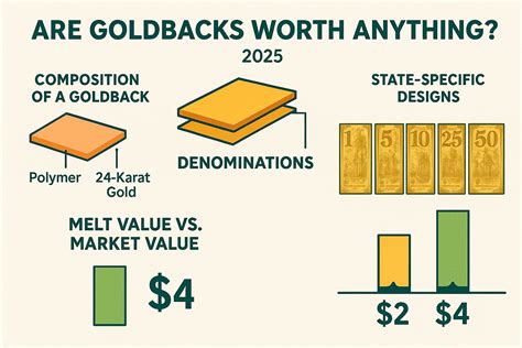 The Goldback Standard: Understanding This Unique 24K Gold Currency – SM
