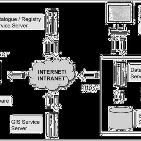 Image result for Spatial Data Infrastructure