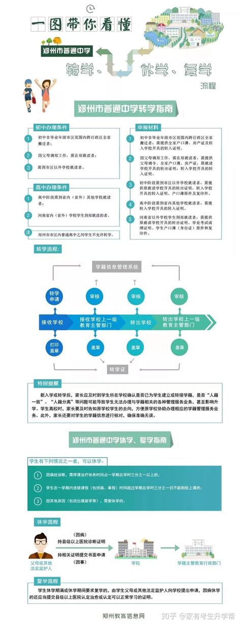2023年郑州办理公共场所卫生许可证办事指南-小美熊会计