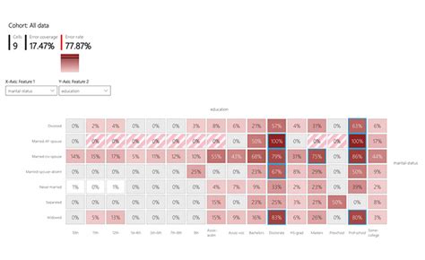 Image result for Graphical Error Analysis