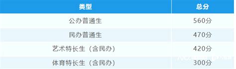 2022佛山科学技术学院录取分数线（含2020-2021历年）_大学生必备网