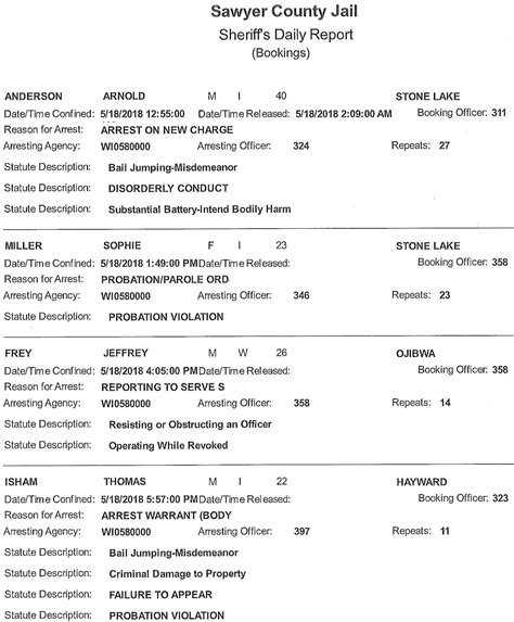 Sawyer County Jail Bookings from 5/18 to 5/24 | Recent News ...