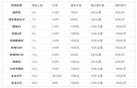 北京商务车租赁一般多少钱一天-北京鸿源汽车租赁有限公司
