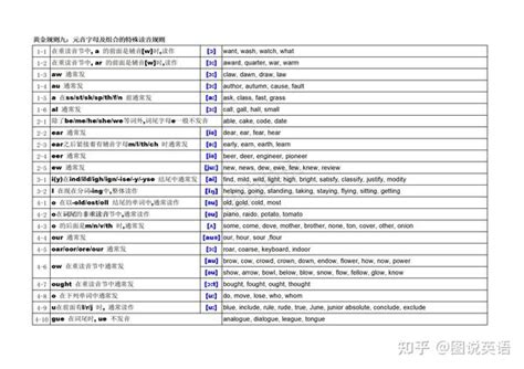 自然拼讀1851英語單字卡片小學教師教具提高英文195詞根 教室裝飾-Taobao