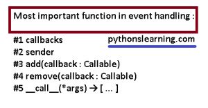 Event Managment Using Python Project 的图像结果
