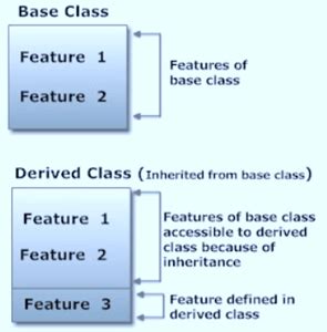 Image result for Python Class Example