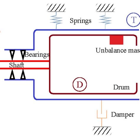 Image result for How Do Front-Loading Washing Machines Work