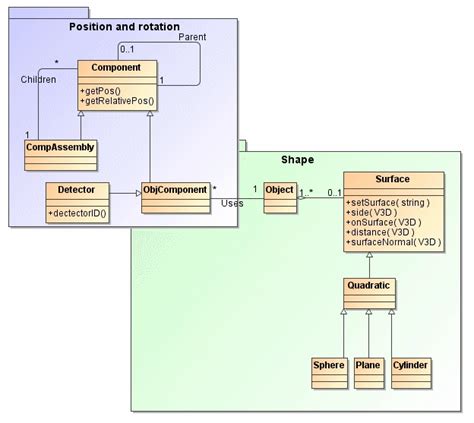 Part Programming Geometry 的图像结果