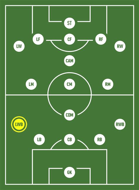 Left-Wing Position 的图像结果