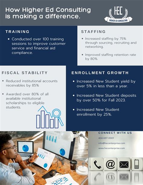 Higher Ed Consulting on LinkedIn: Financial Aid and Enrollment Management is a numbers game, let ...
