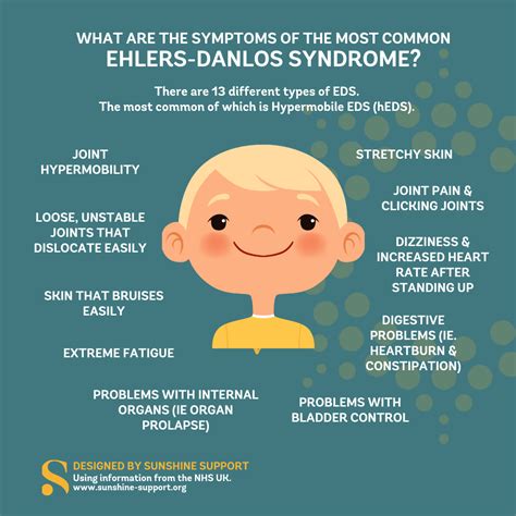 Symptoms Hypermobile Ehlers-Danlos Syndrome (HEDS): Free Download - Sunshine Support