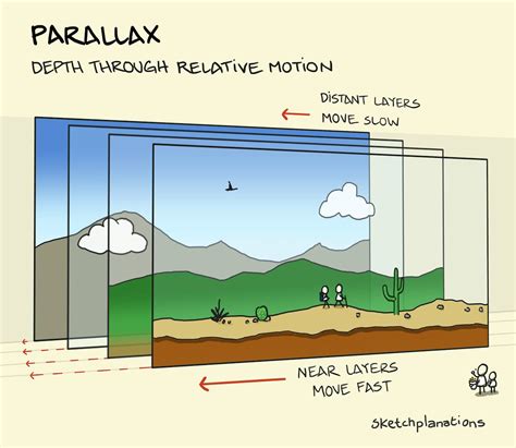 Image result for Parallax Scratch Tutorial