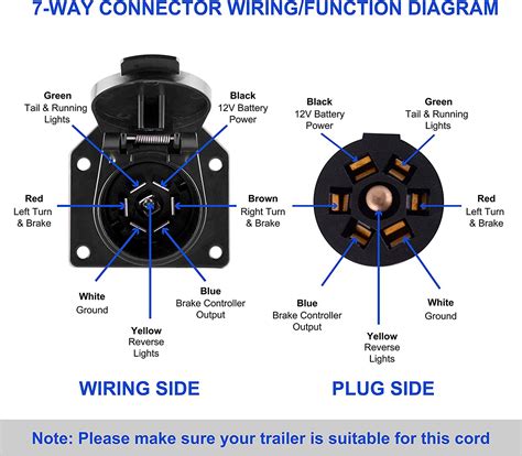 7 Pin Trailer Wiring Diagram With Breakaway Switches And