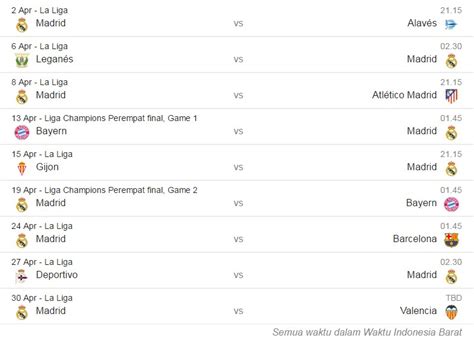 Jadwal Madrid Terbaru: Simak Acara & Pertandingan Terlengkap!