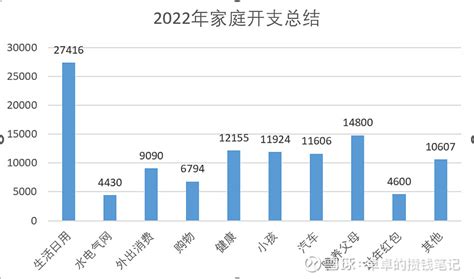 2022年广州社保一二三档费用（广州社保缴费标准） - 生活 - 布条百科