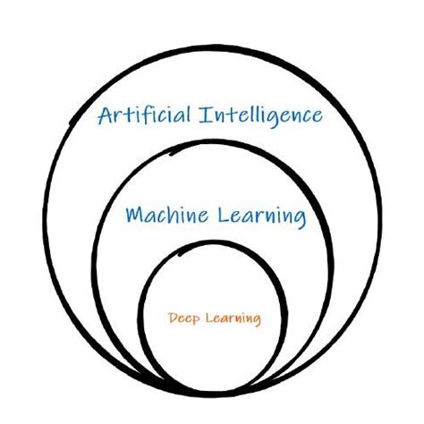 Machine Learning Ai Deep 的图像结果