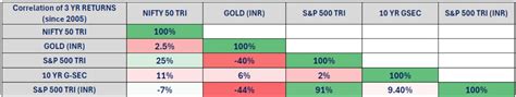 More isn’t better: The Real Meaning of Diversification