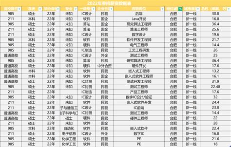 哪些上市公司投资了合肥长鑫－在合肥一个月工资叁万-股识吧