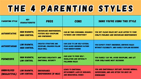 Types of Parenting Styles: Differences and Impact on Children