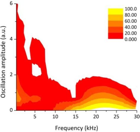 Plasma Plume Oscillations Monitoring during Laser Welding of Stainless ...