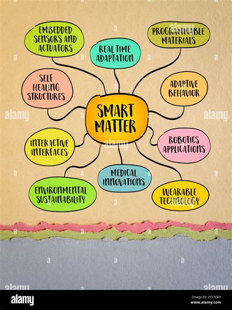 Smart matter, concept in science and technology where physical ...