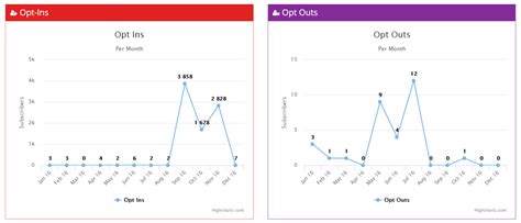 Setting Up Text Alert 的图像结果