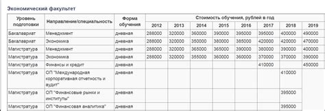 俄罗斯重点院校留学费用一览表 - 知乎