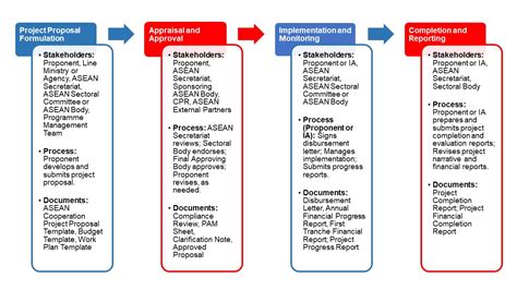 Project Cooperation 的图像结果