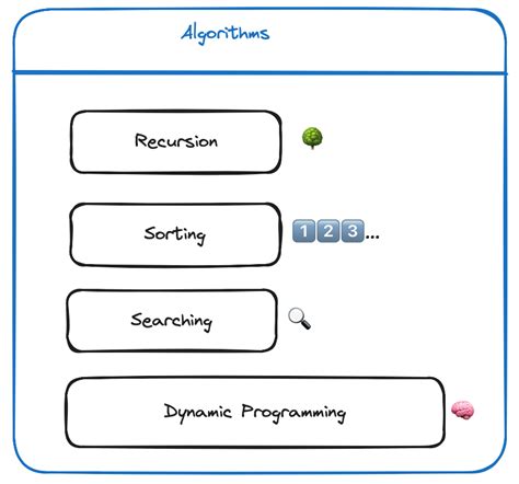 Image result for Dom vs Bom in JavaScript