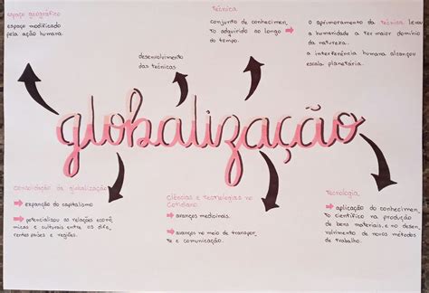 Globalization Mind Map 的图像结果