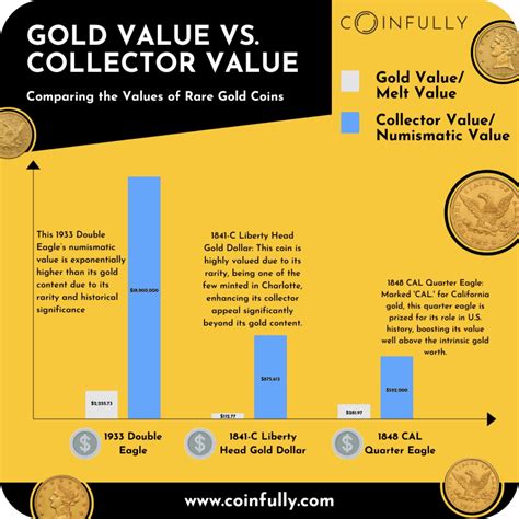 The Most Valuable Gold Coins - Ultimate 2024 Guide