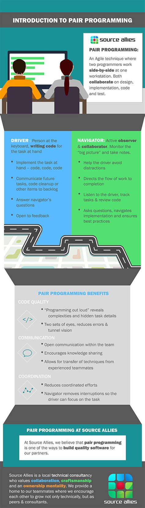 Pair Programming Example 的图像结果