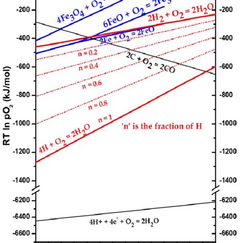 Image result for Complex Looking Math Question