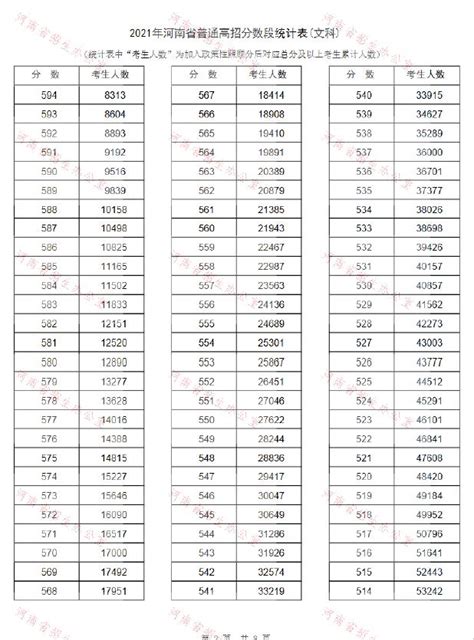 2021河南省考洛阳地区分数线预测_河南公务员考试网_河南华图教育