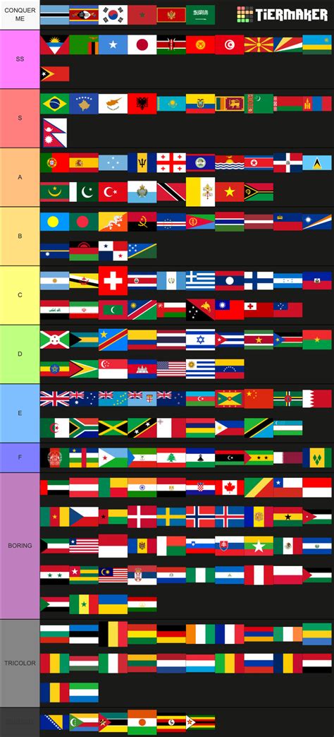 Flags Tier List