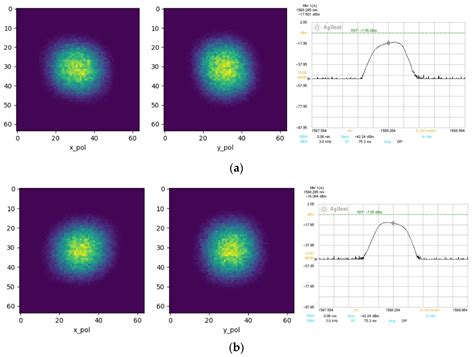 Real-Time Failure Prediction of ROADMs by GAN-Enhanced Machine Learning