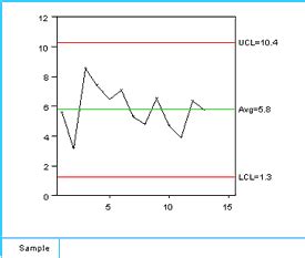 Image result for Statistical Process Control Freeware