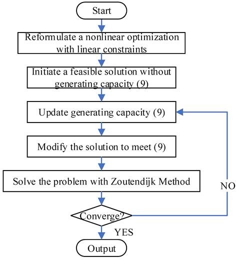 A Monthly Hydropower Scheduling Model of Cascaded Reservoirs with the ...