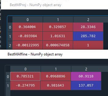Image result for Warping Face Python