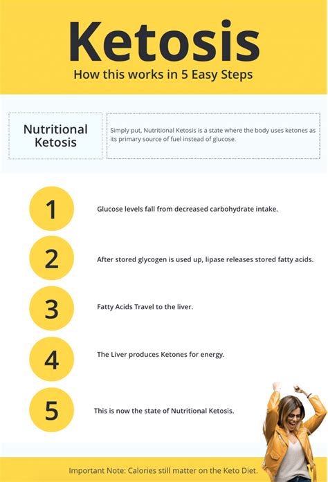 What is the Ketogenic Diet or Keto Diet and is it healthy?