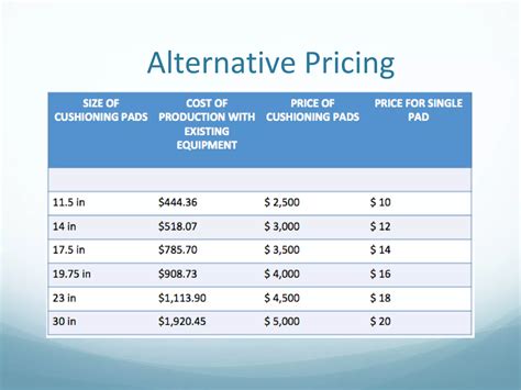 curled-metal case study analysis | PPT