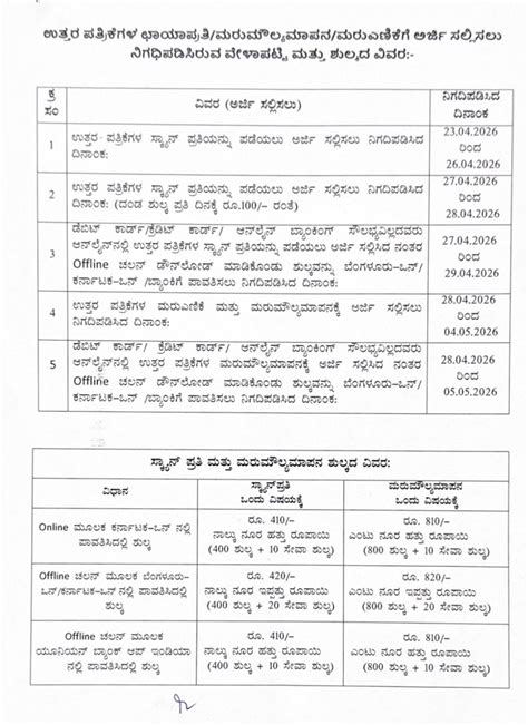 SSLC Result 2026 Revaluation & Photocopy Dates Karnataka – Complete ...