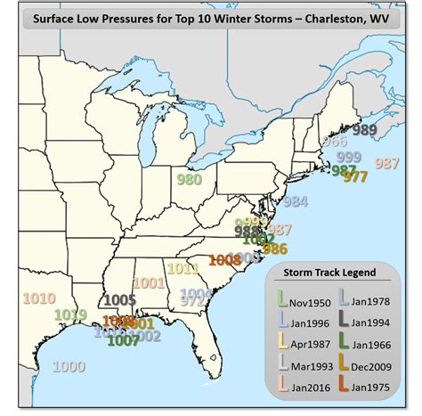 Top Snow Storms