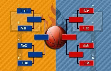 CBA季后赛对阵：北京胜上海晋级 闽吉二番战_体育_腾讯网