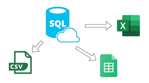 Image result for SQL Queries in Excel