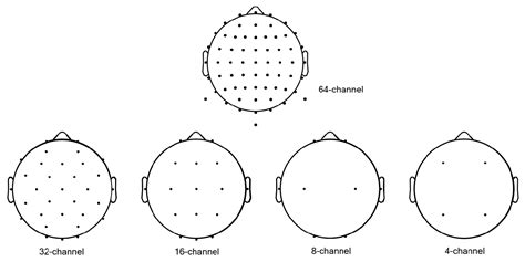 Super-Resolution for Improving EEG Spatial Resolution using Deep ...