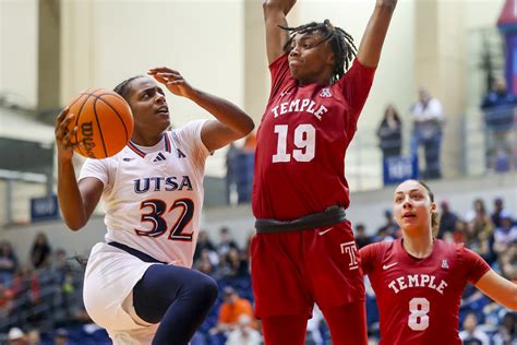 Utsa Vs Gonzaga