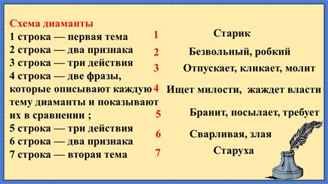 А. С. Пушкин "Сказка о рыбаке и рыбке" Литературное чтение 2 класс ...