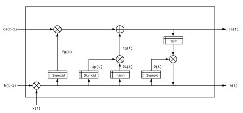 High Accuracy Modeling for Solar PV Power Generation Using Noble BD ...