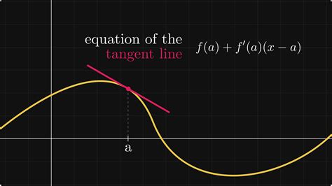 Image result for Exponential Vs. Power Function
